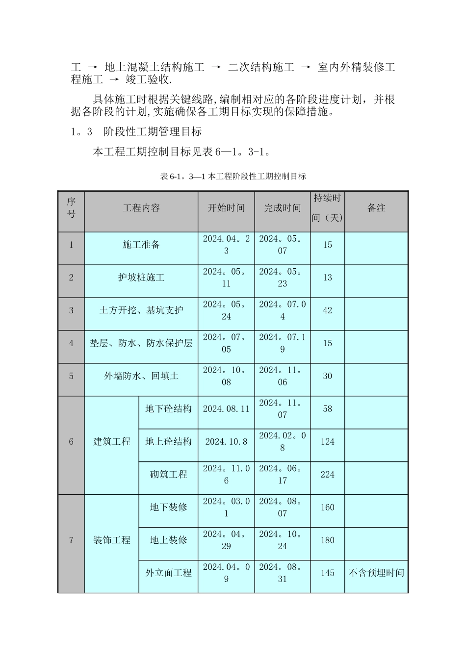 施工总进度计划保证措施_第3页