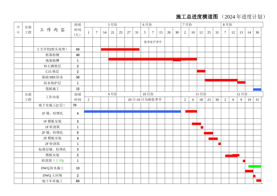 施工总进度计划横道图_第1页