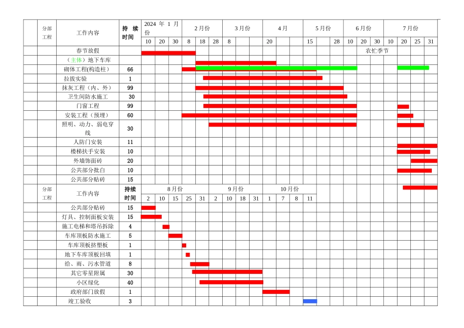 施工总进度计划横道图_第2页