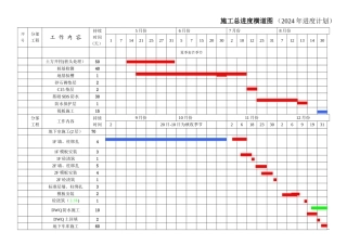 施工总进度计划横道图