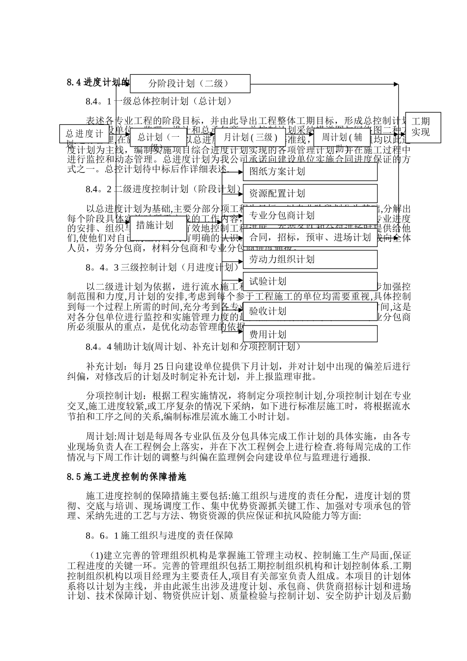 施工总进度计划及保障措施_第2页