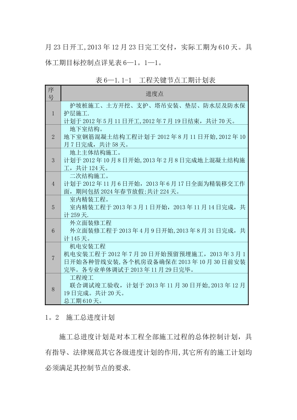施工总进度计划保证措施_第2页