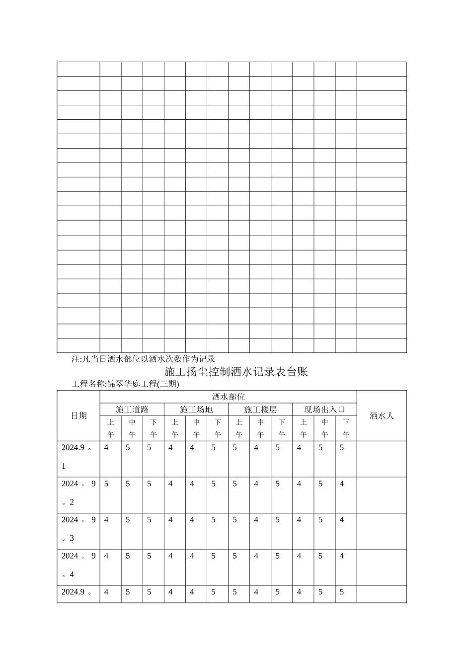 施工扬尘控制洒水记录表台账_第2页