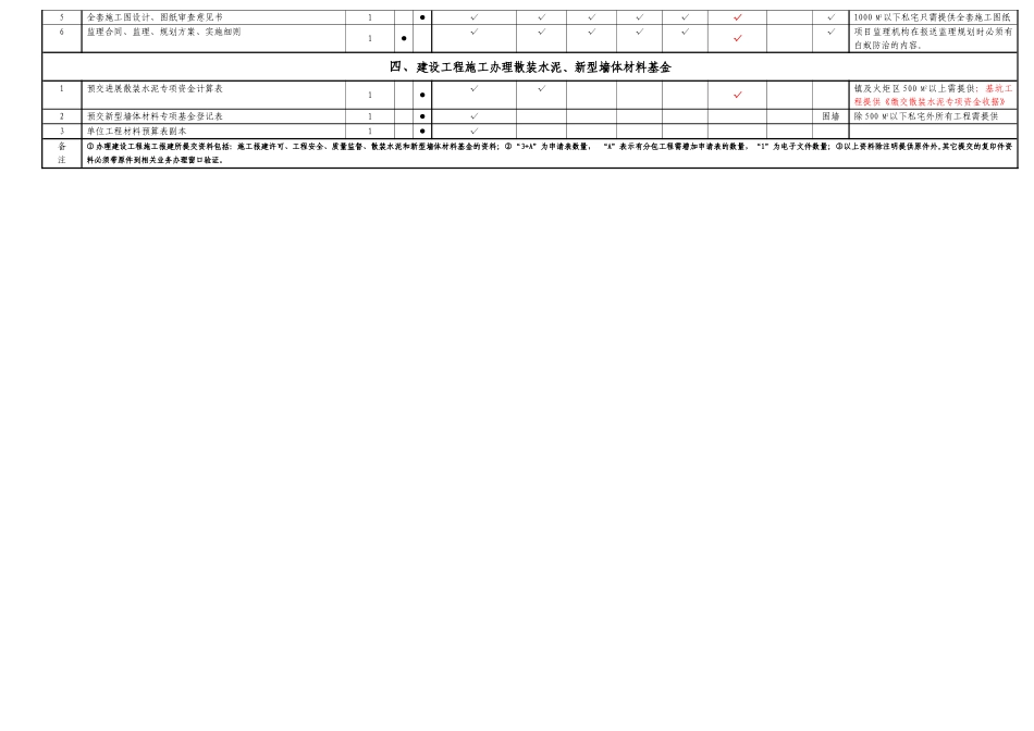 施工报建需提交的资料一览表_第2页