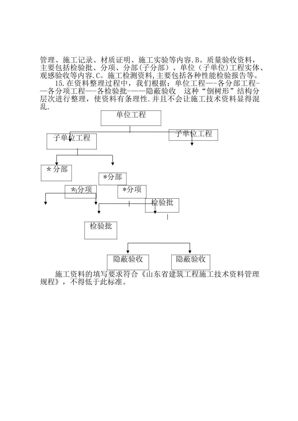 施工技术资料管理的基本要求_第2页
