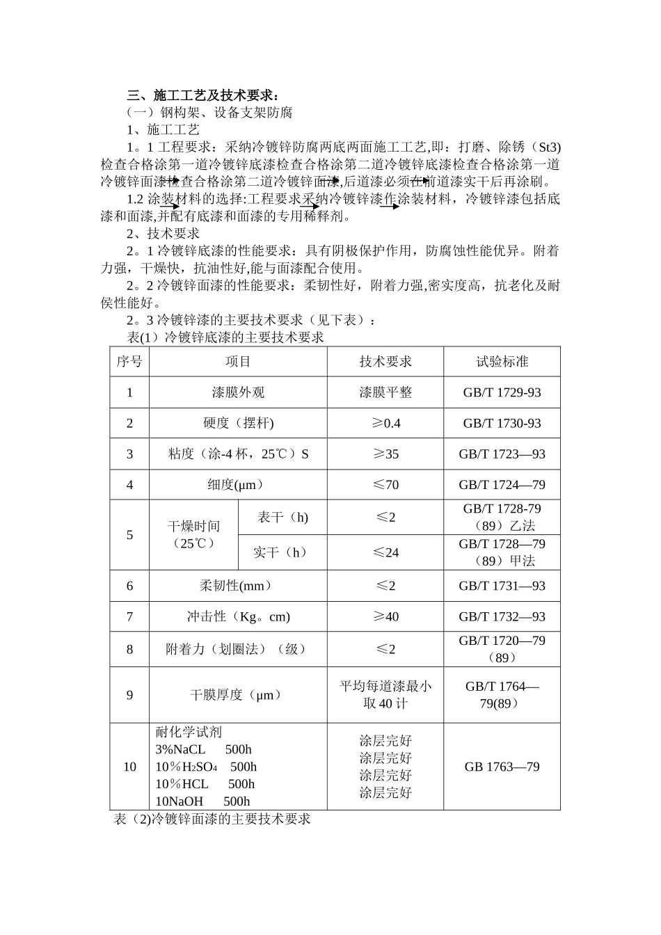 施工方案-变电站防腐_第2页
