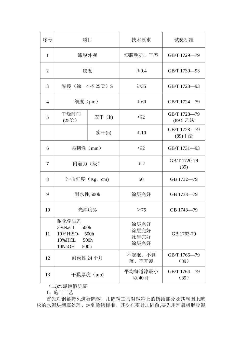 施工方案-变电站防腐_第3页