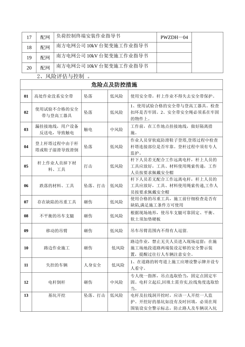 施工方案“四步法”、“5S”、“八步骤”施工方案_第2页