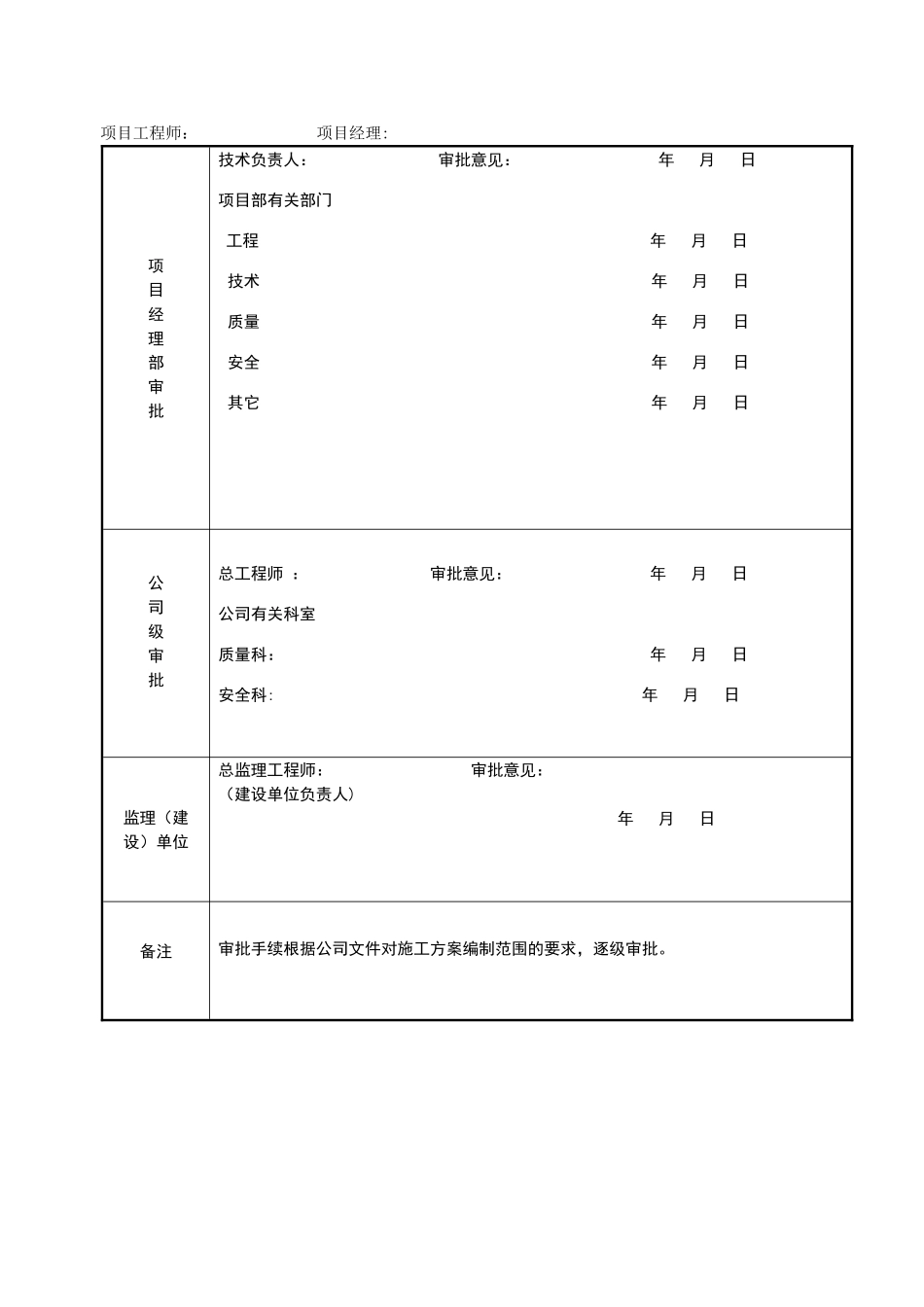 施工方案审批表(空白版)_第3页