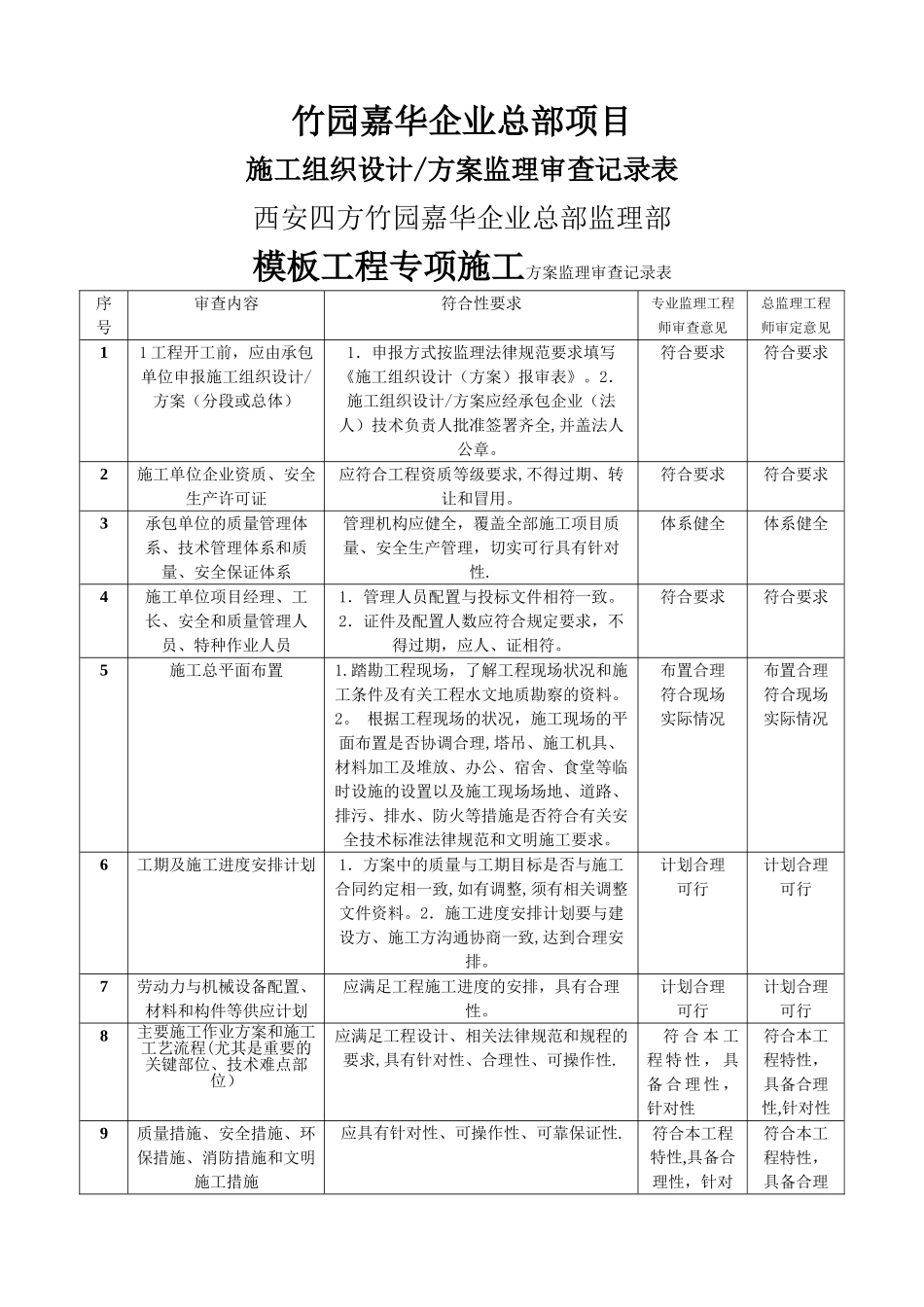 施工方案监理审查记录_第1页