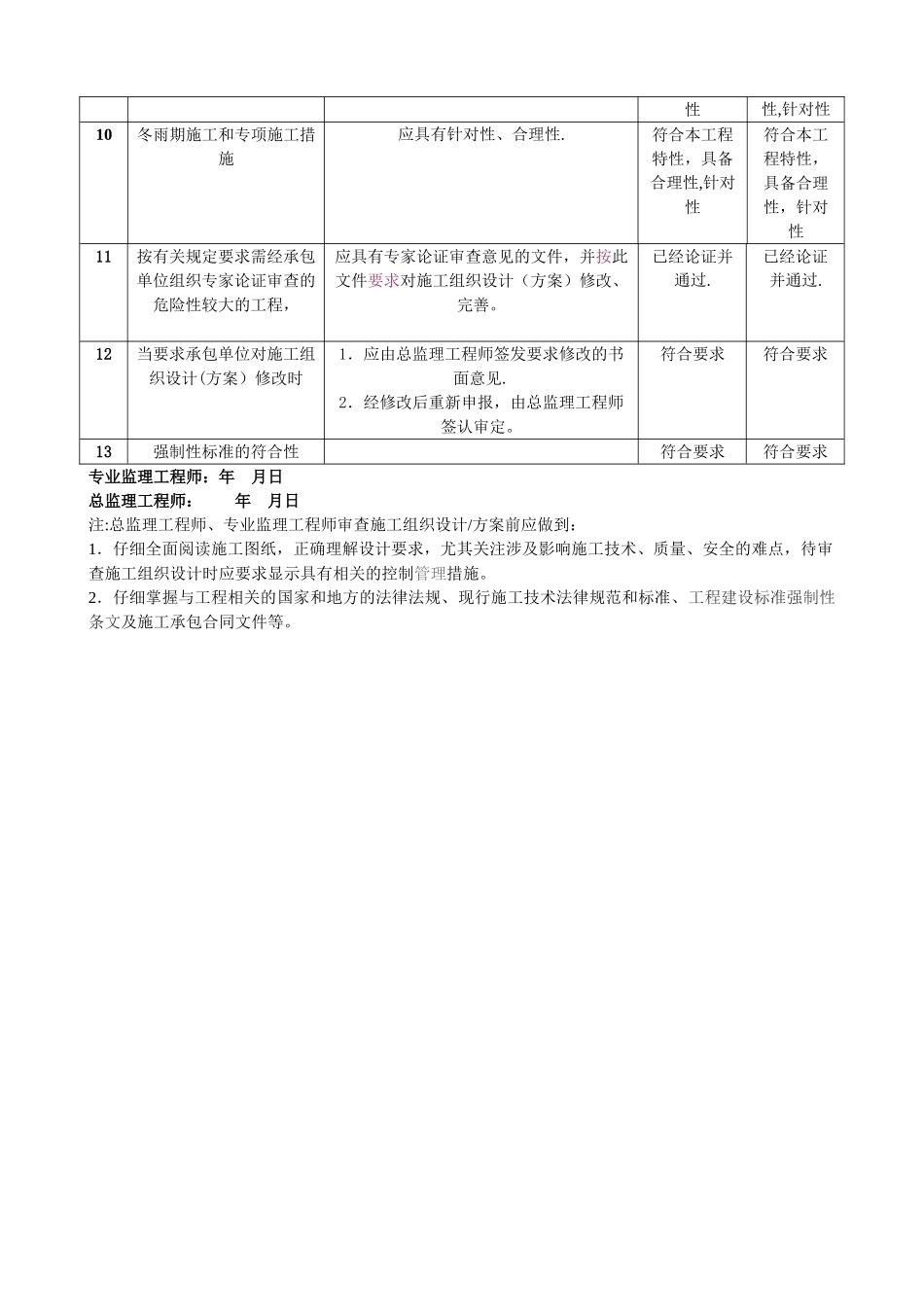 施工方案监理审查记录_第2页