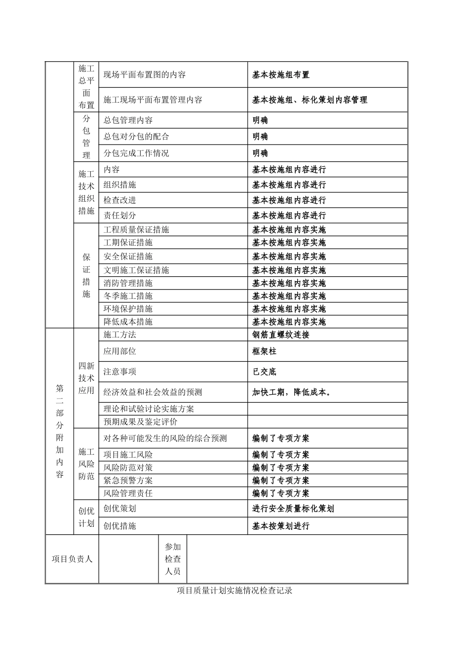 施工方案等实施情况检查记录表_第2页