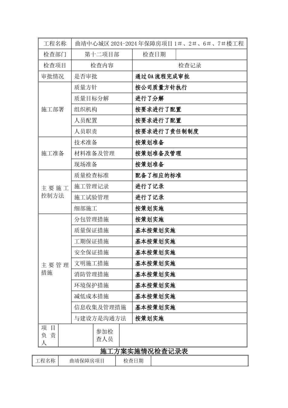 施工方案等实施情况检查记录表_第3页