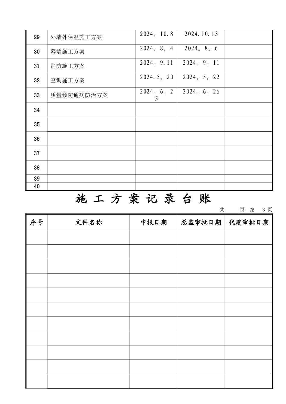 施工方案管理台账_第3页