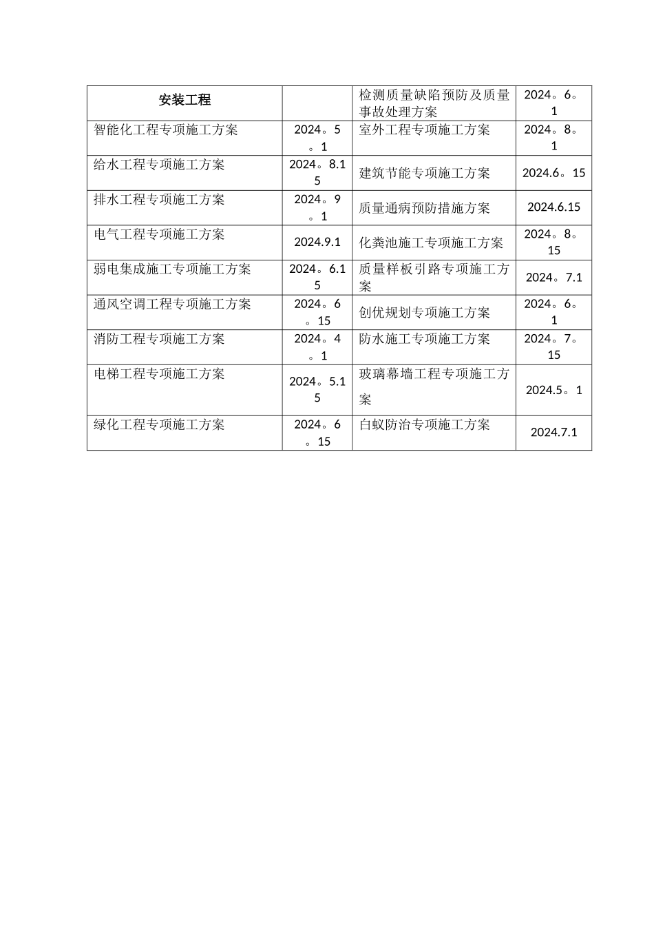 施工方案编制计划一览表_第2页