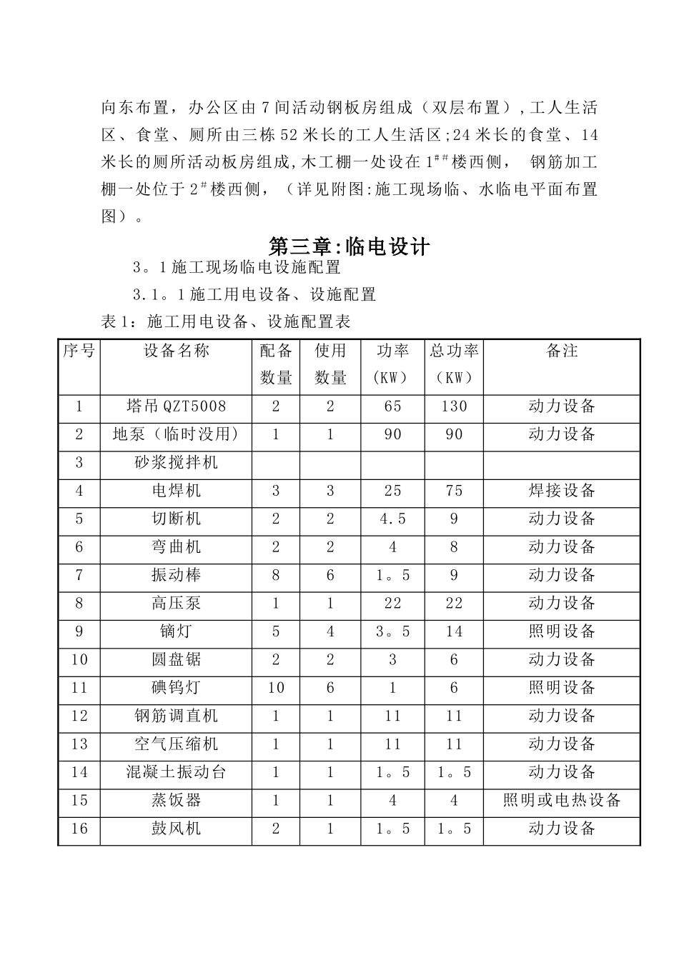 施工方案：临水临电_第3页