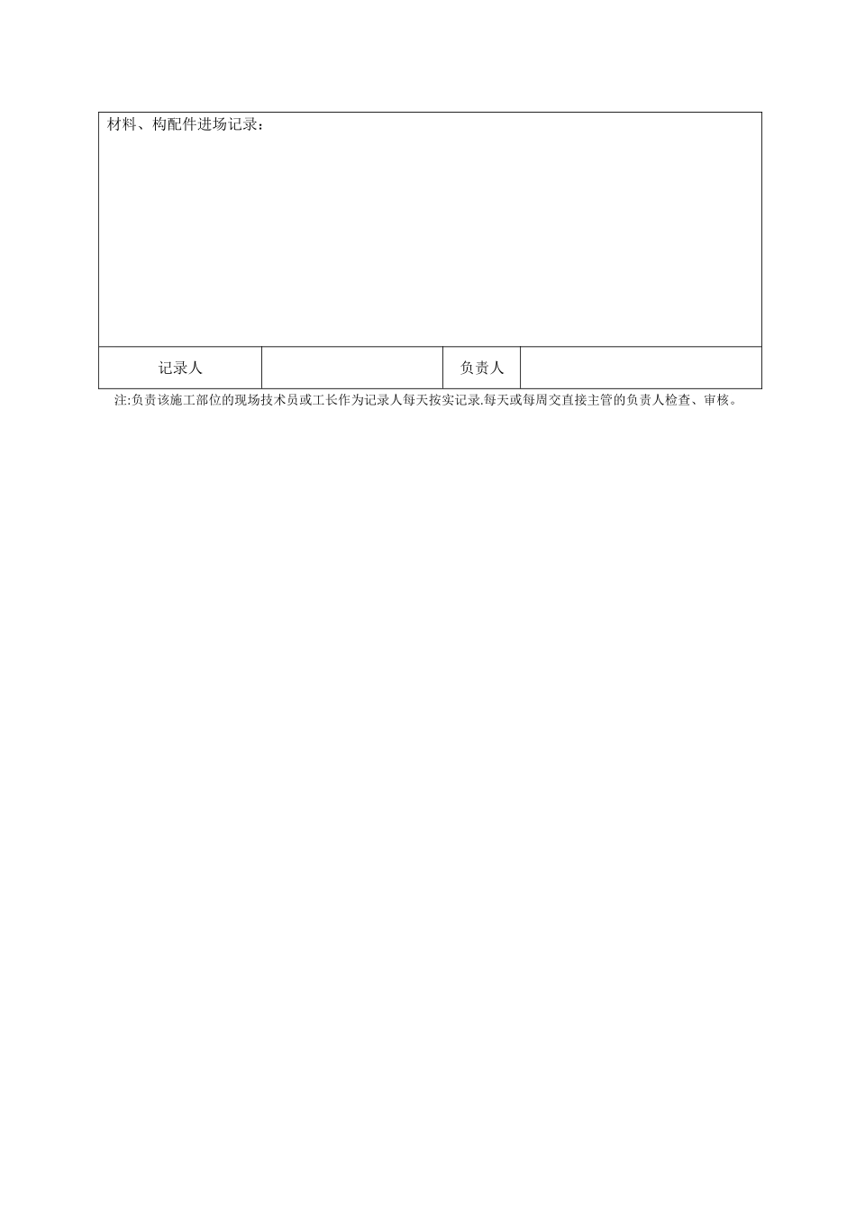 施工日志样本_第2页