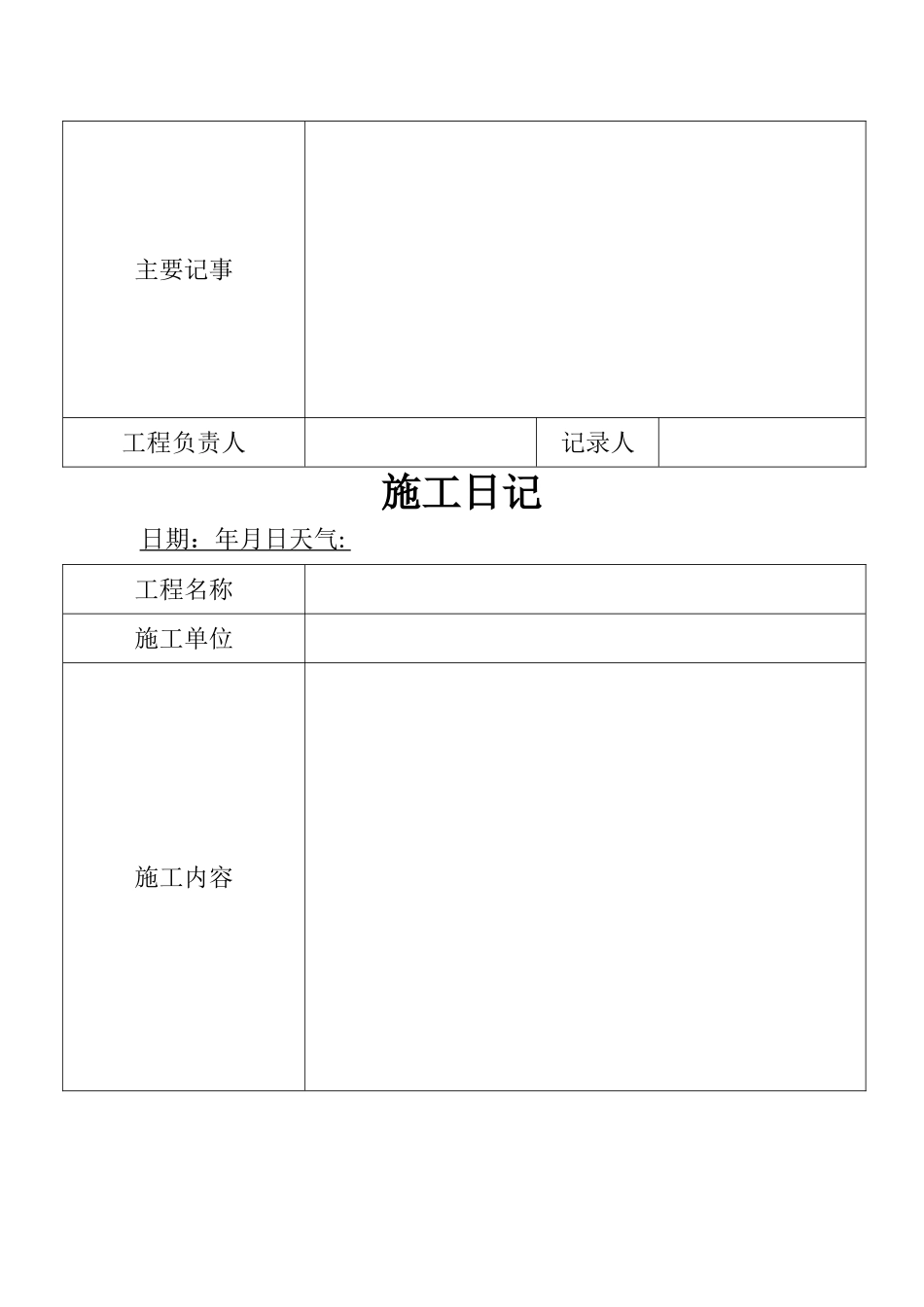 施工日志范本_第2页