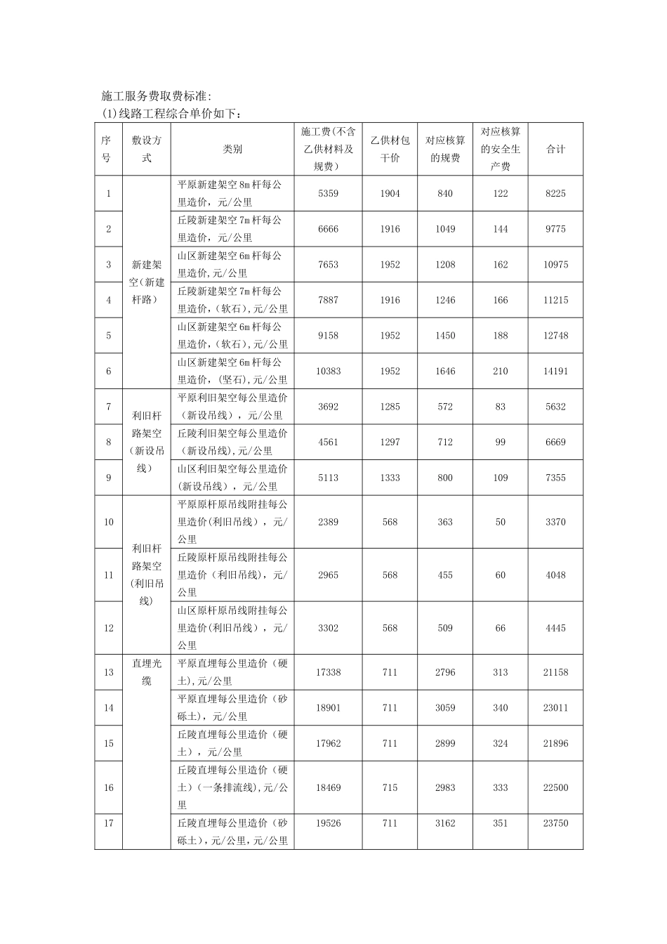 施工服务费取费标准_第1页
