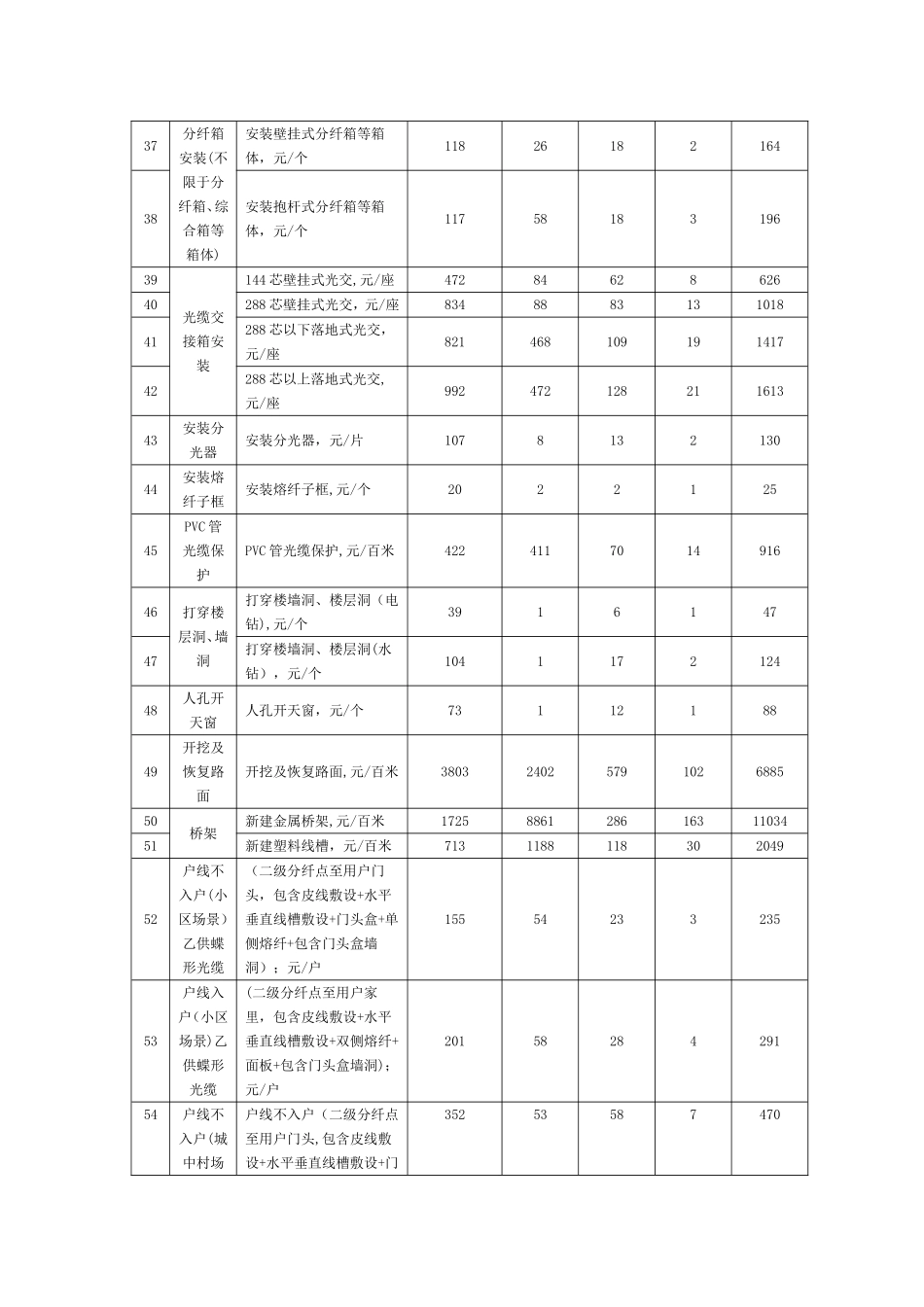 施工服务费取费标准_第3页