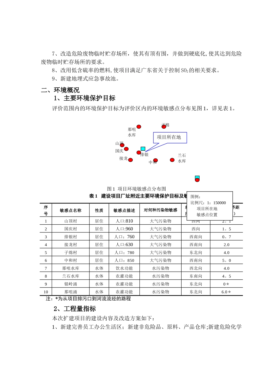 施工期环境监理工作总结报告_第3页