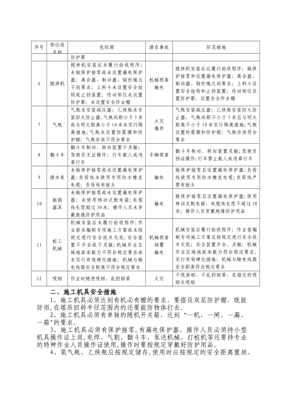 施工机具安全风险告知书_第2页