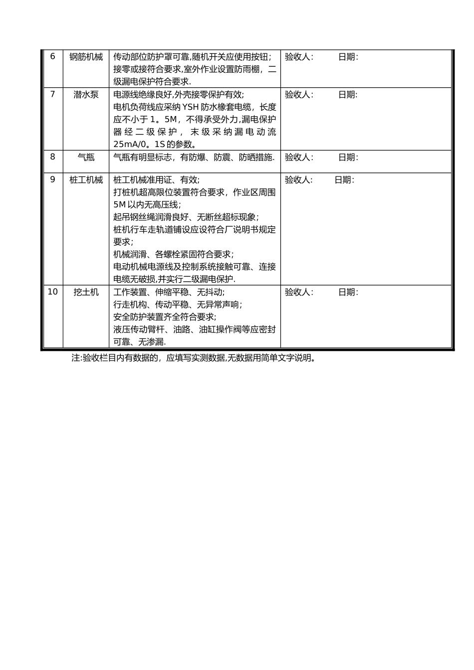 施工机具检查验收记录表_第2页