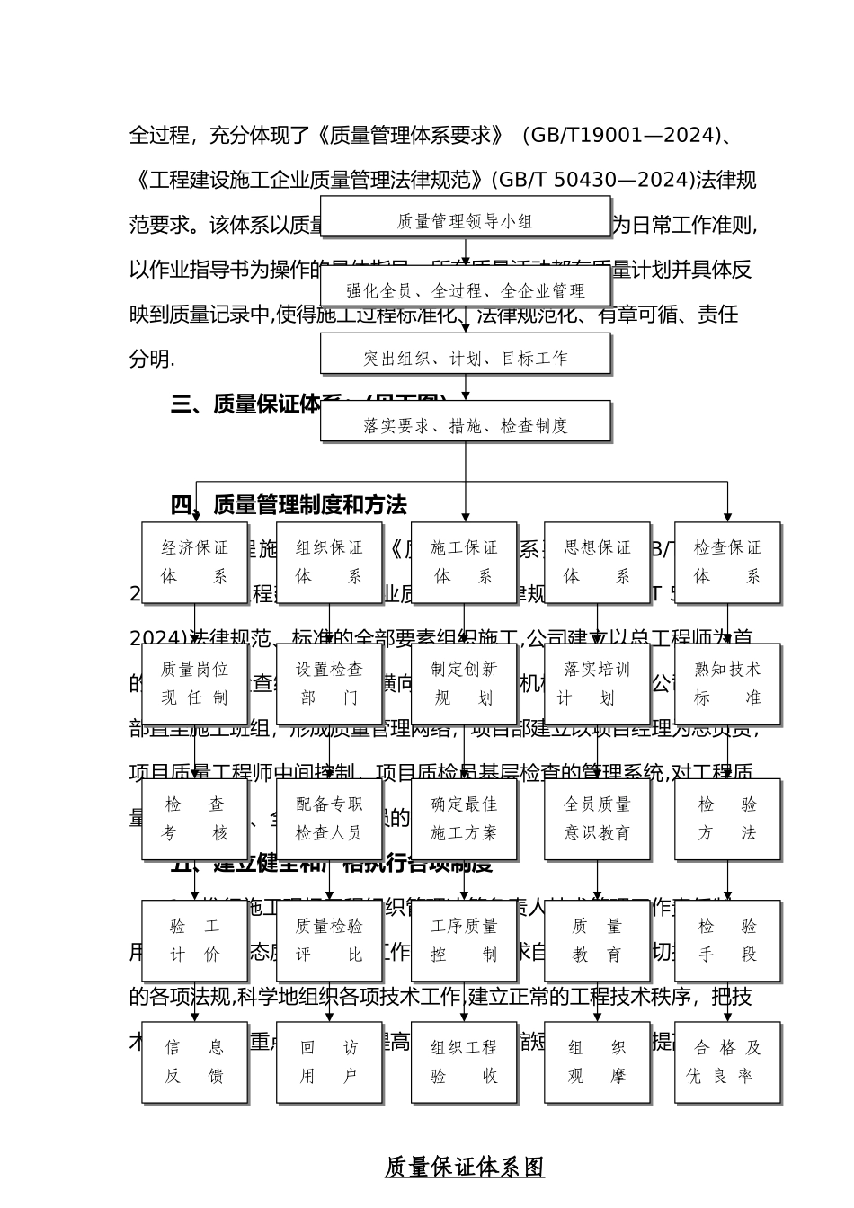 施工服务实施计划方案_第2页