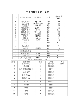 施工机具设备表一览表