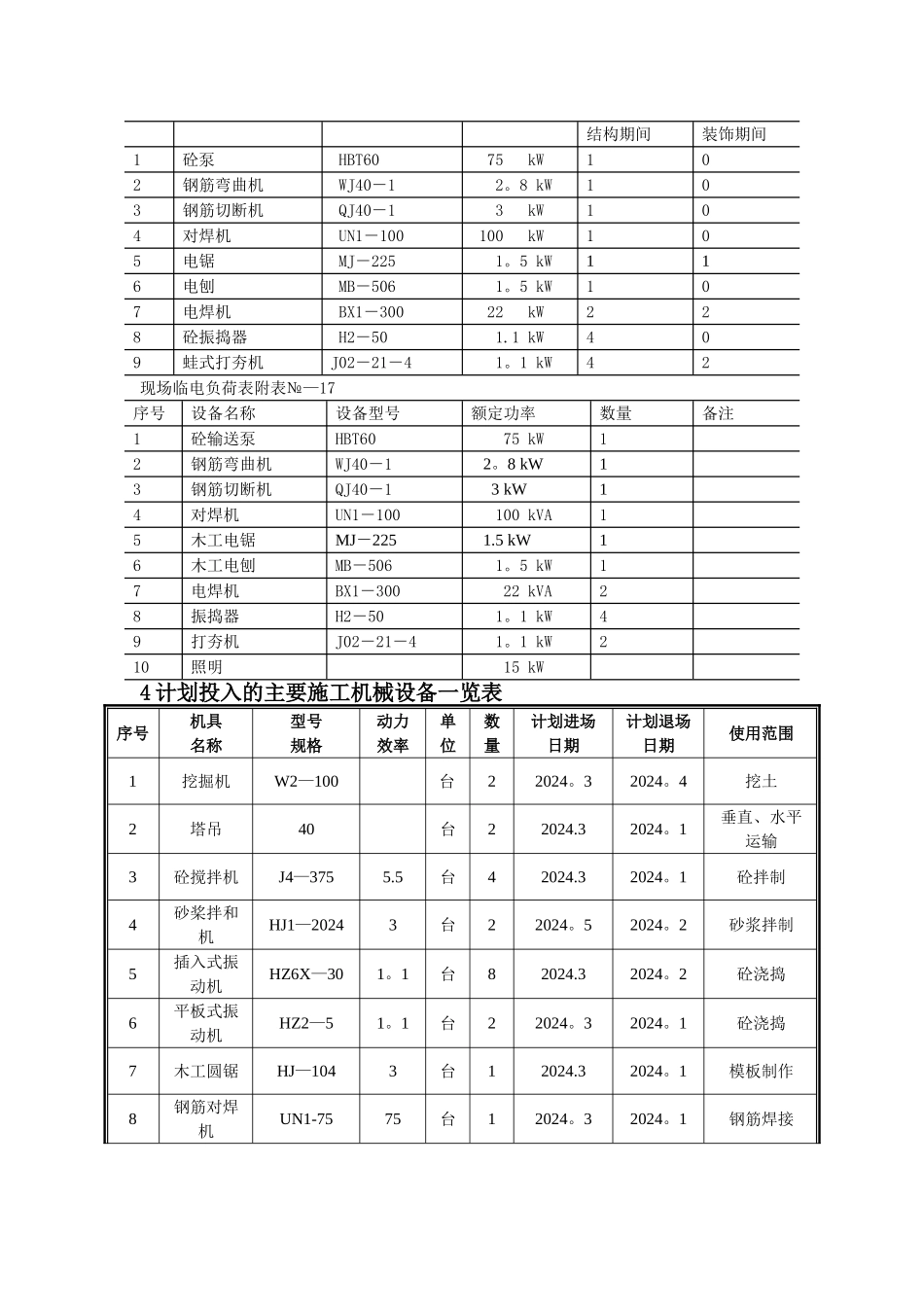 施工机具规格功率_第2页