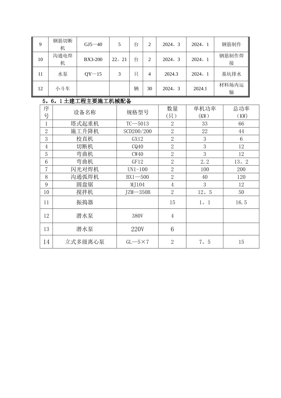 施工机具规格功率_第3页