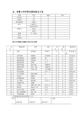 施工机具规格功率