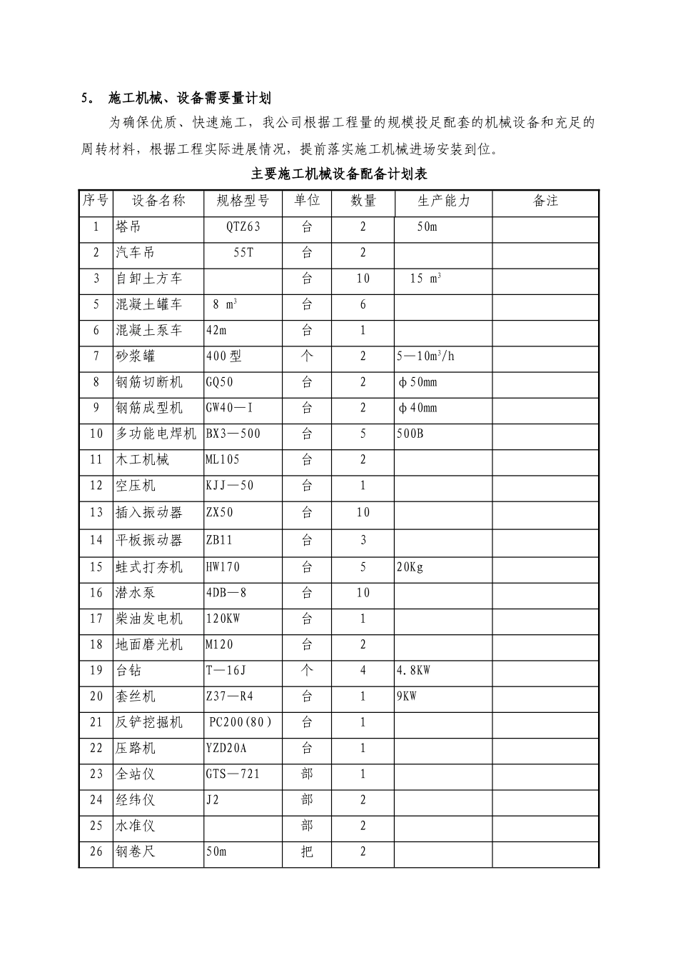 施工机械、设备需要量计划_第1页