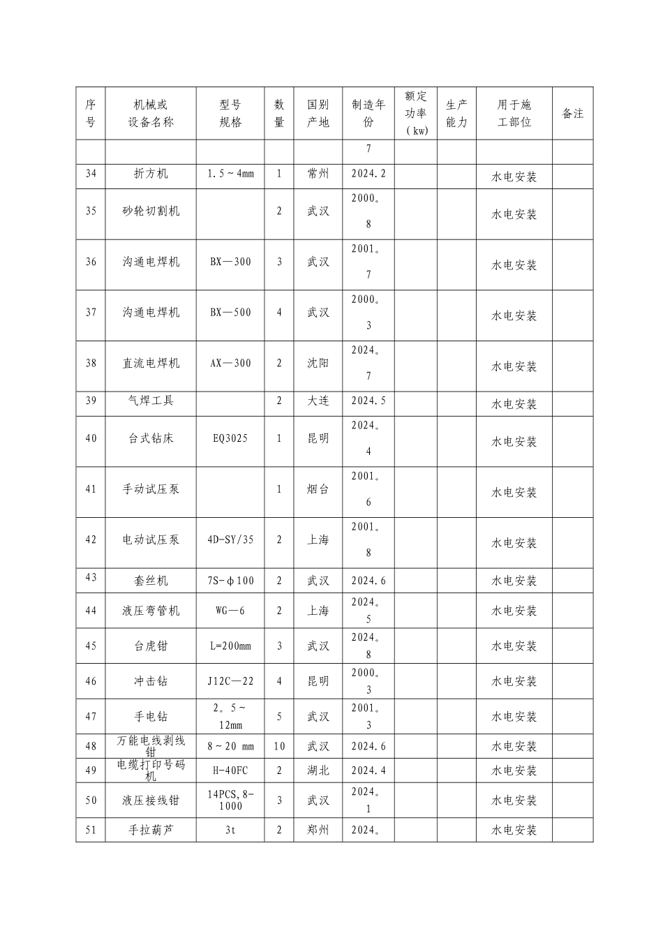 施工机械设备表-机械、劳动力等附表_第3页