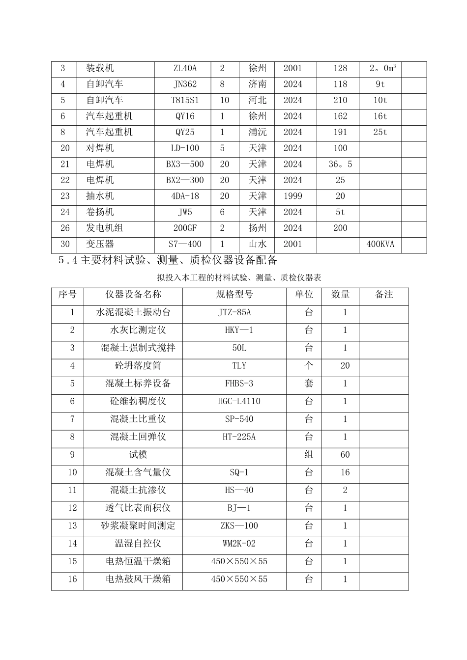 施工机械进场计划-工程材料进场计划_第2页