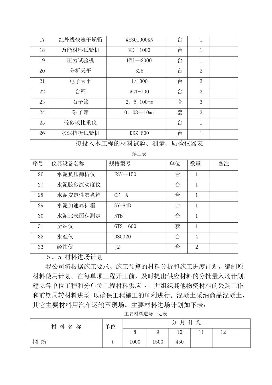 施工机械进场计划-工程材料进场计划_第3页