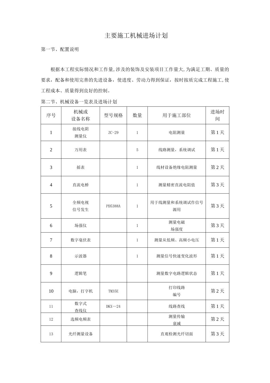 施工机械进场计划_第1页