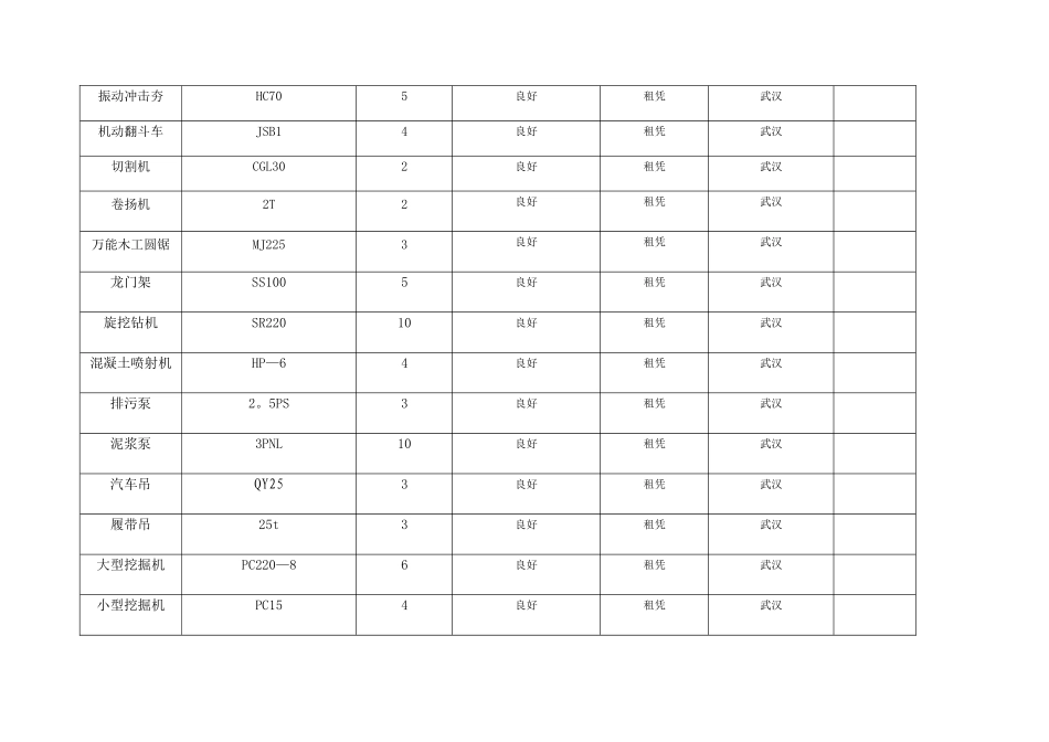施工机械设备表4_第2页