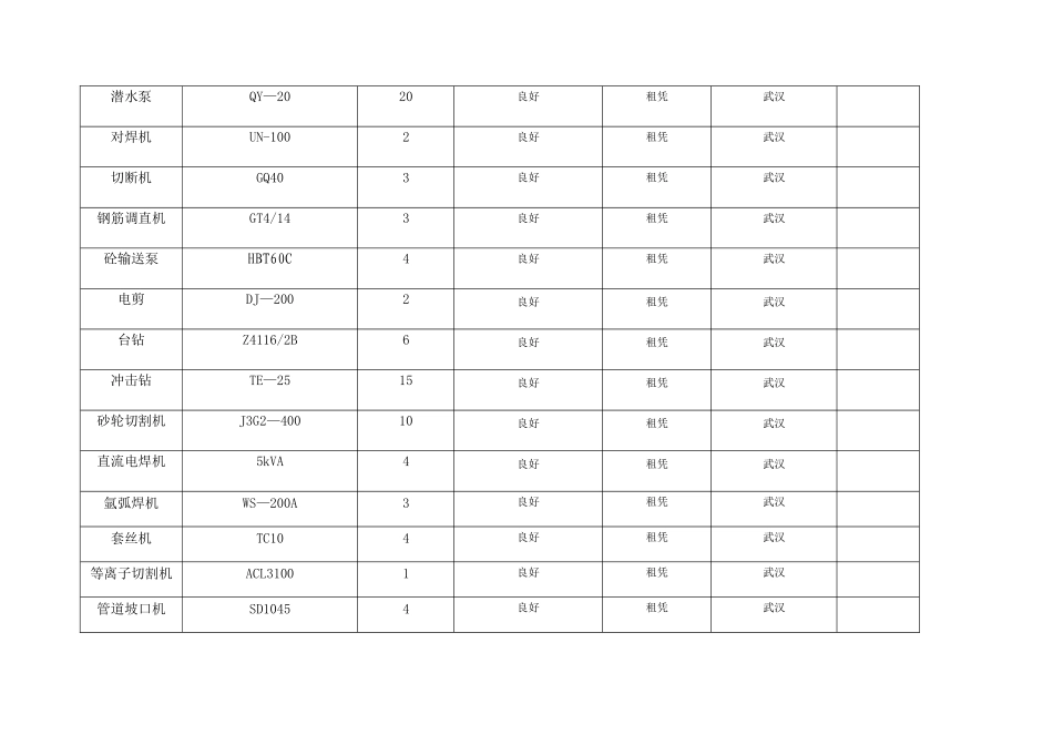 施工机械设备表4_第3页