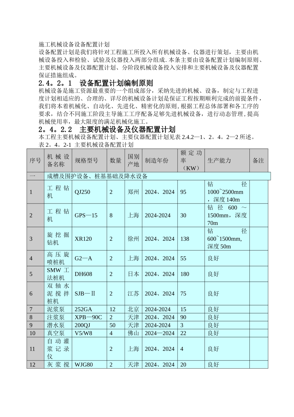 施工机械设备设备配置计划_第1页