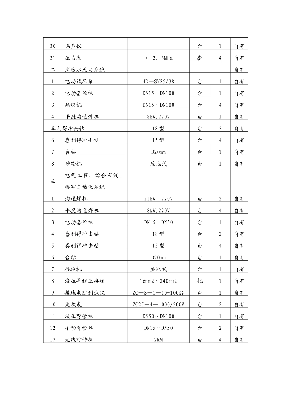 施工机械进场计划_第2页