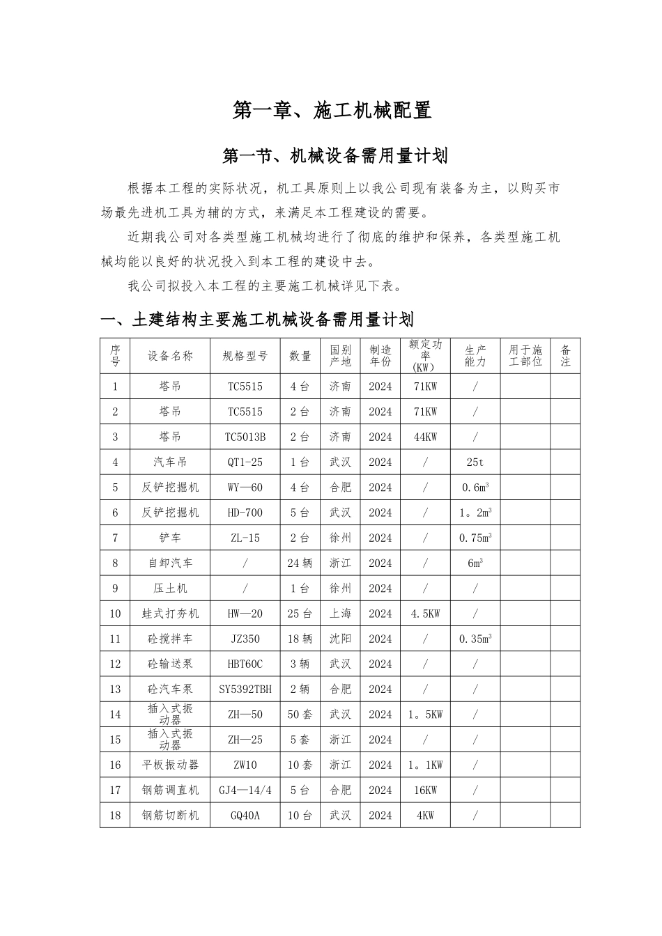 施工机械配置_第1页