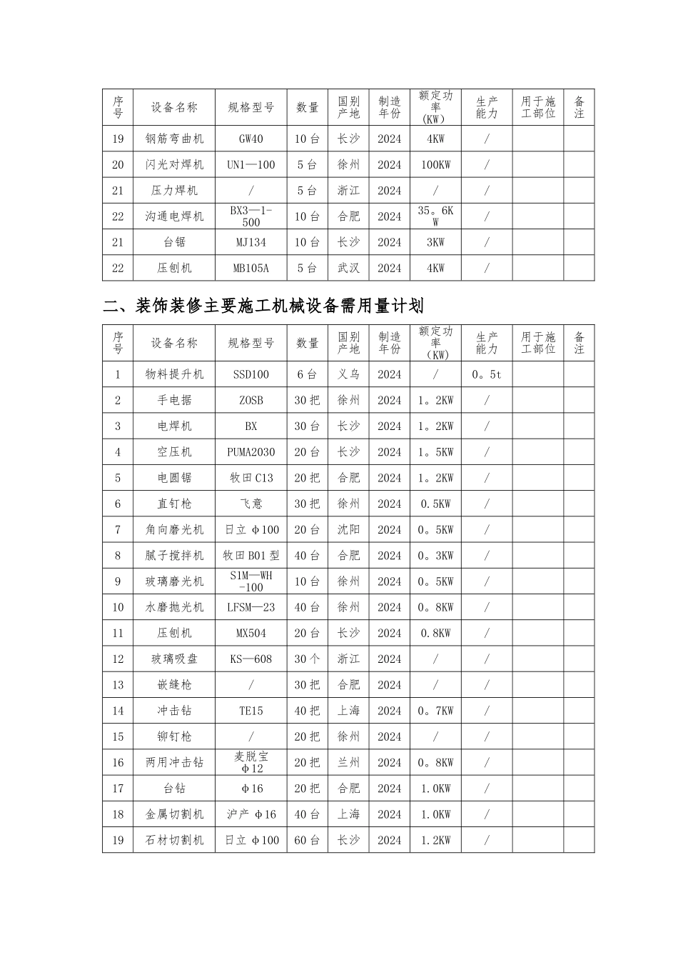施工机械配置_第2页
