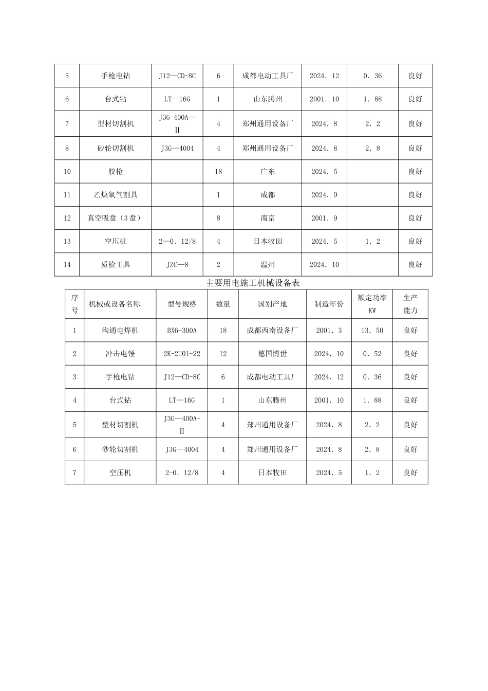 施工材料投入计划和机械设备配备计划_第2页