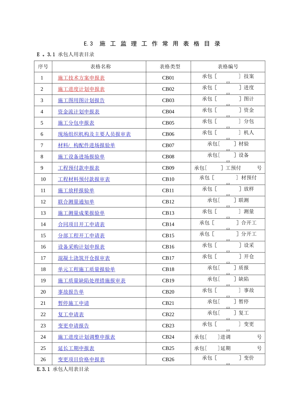 施工水利工程最新全套表格_第1页