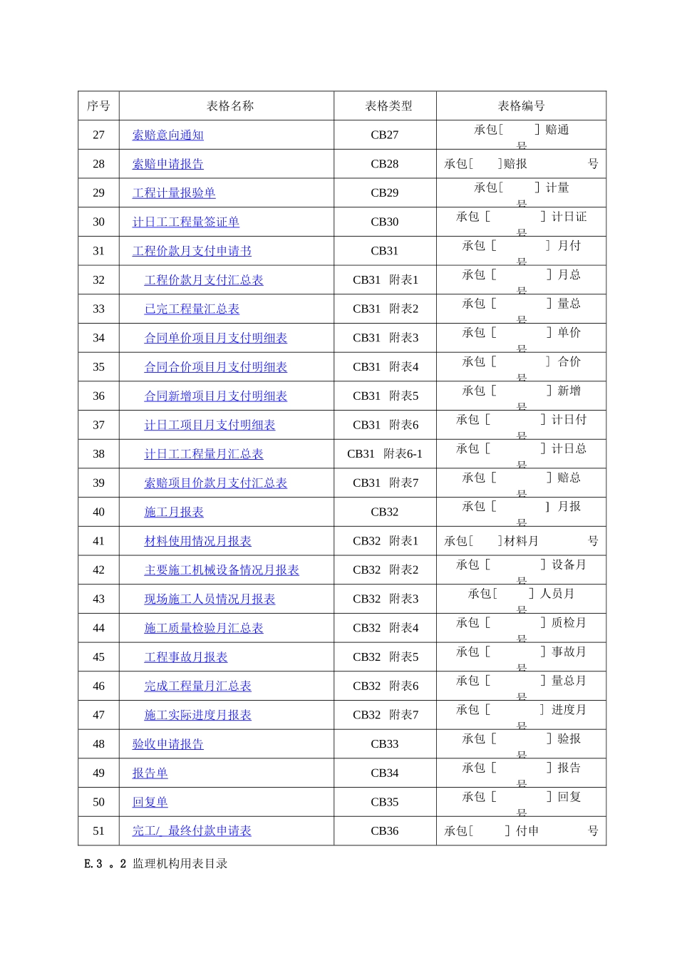 施工水利工程最新全套表格_第2页