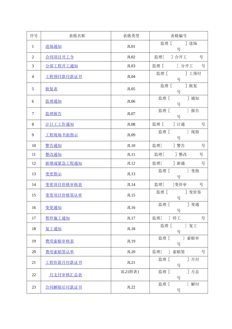 施工水利工程最新全套表格_第3页