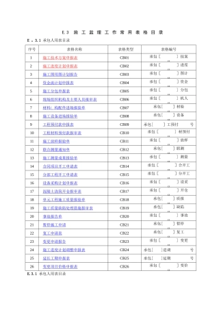 施工水利工程最新全套表格