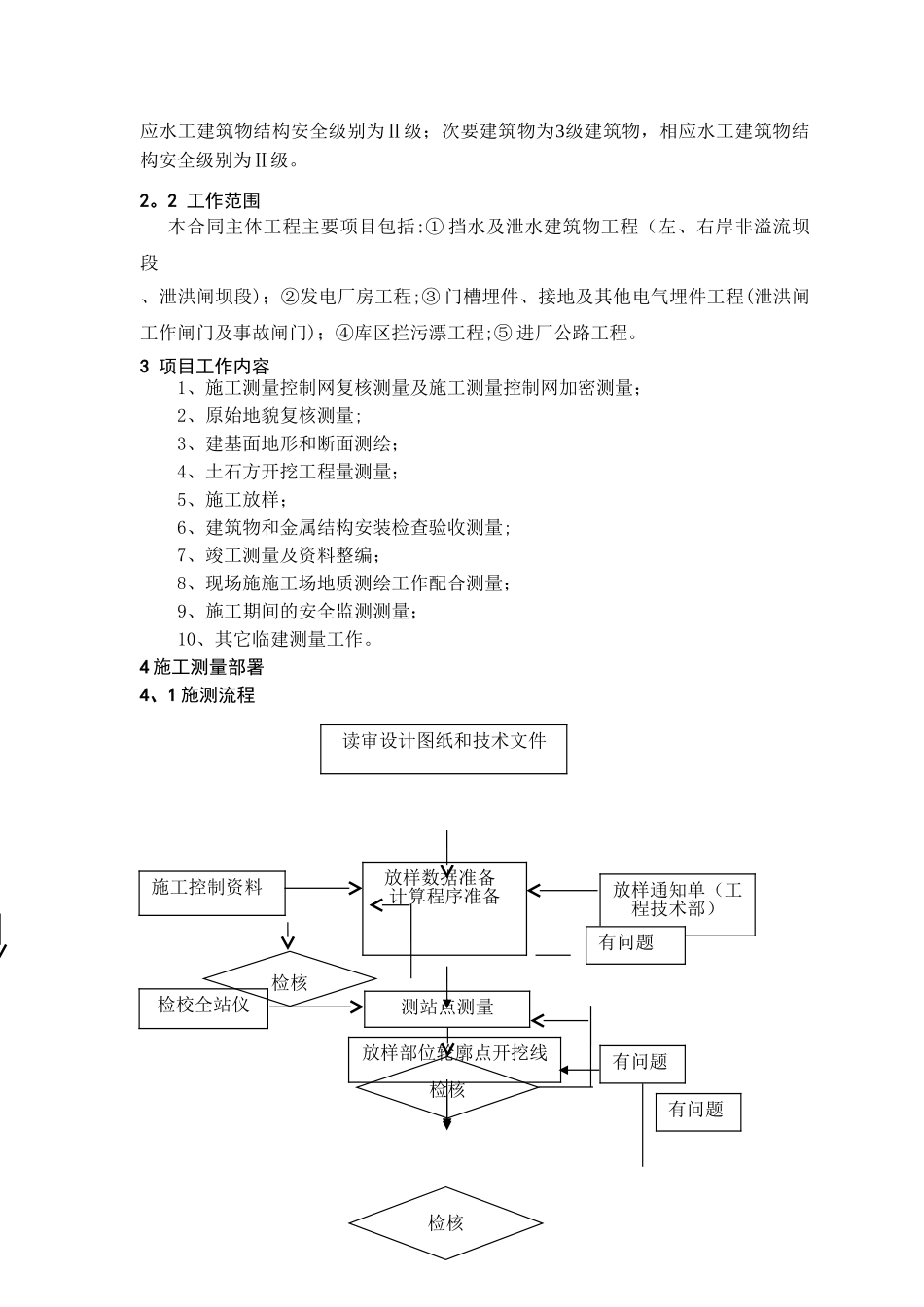 施工测量技术方案_第2页