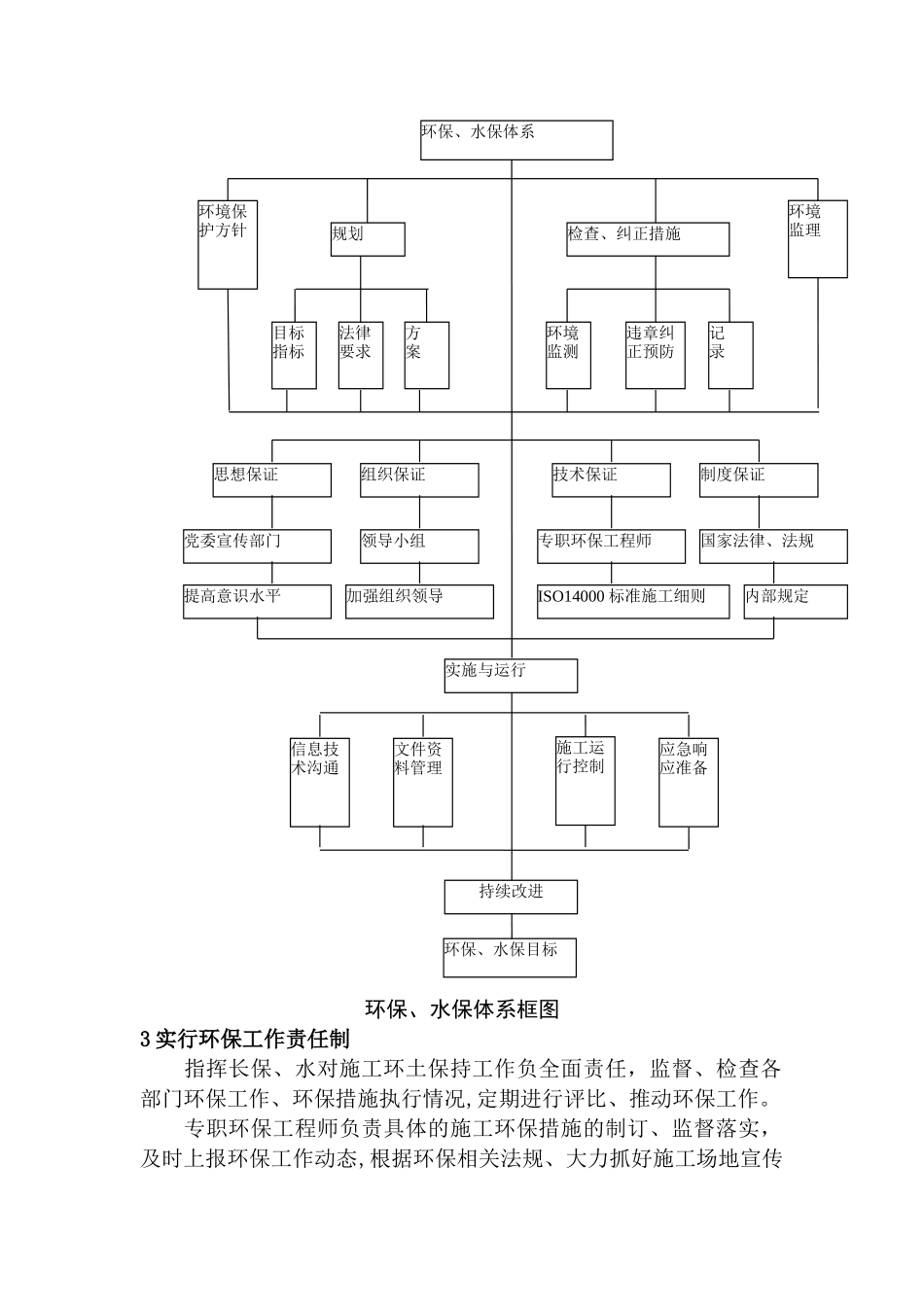 施工环保、水土保持施工方案_第2页